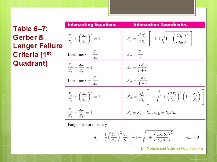 Table 6– 7: Gerber & Langer Failure Criteria (1 st Quadrant) Dr. Mohammad Suliman