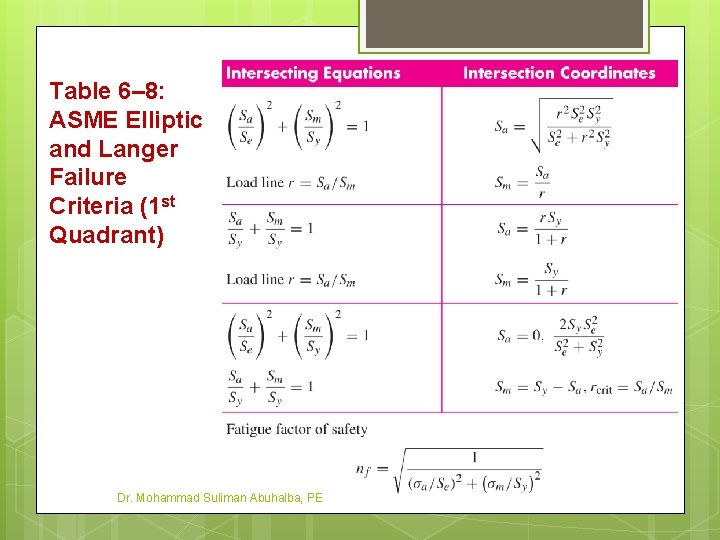 Table 6– 8: ASME Elliptic and Langer Failure Criteria (1 st Quadrant) Dr. Mohammad