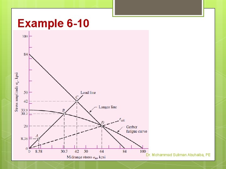 Example 6 -10 Dr. Mohammad Suliman Abuhaiba, PE 