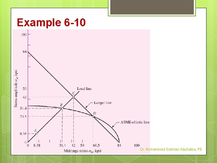 Example 6 -10 Dr. Mohammad Suliman Abuhaiba, PE 