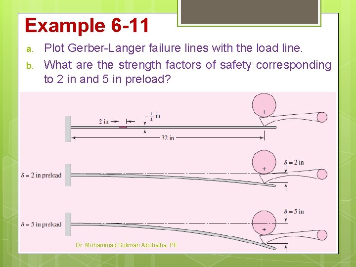 Example 6 -11 a. b. Plot Gerber-Langer failure lines with the load line. What