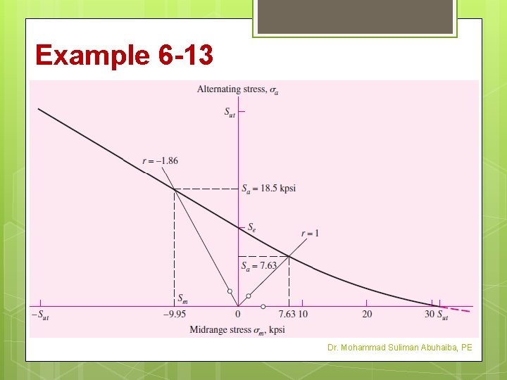 Example 6 -13 Dr. Mohammad Suliman Abuhaiba, PE 