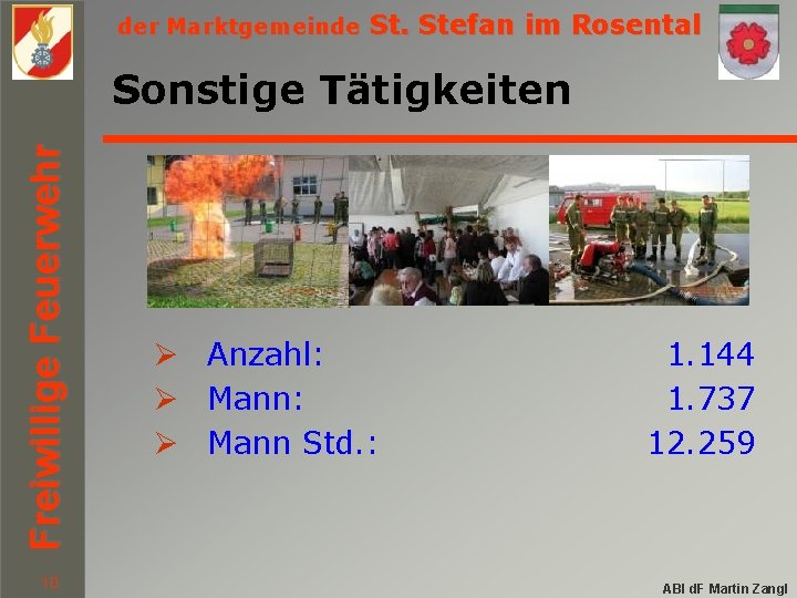 der Marktgemeinde St. Stefan im Rosental Freiwillige Feuerwehr Sonstige Tätigkeiten 10 Ø Anzahl: Ø