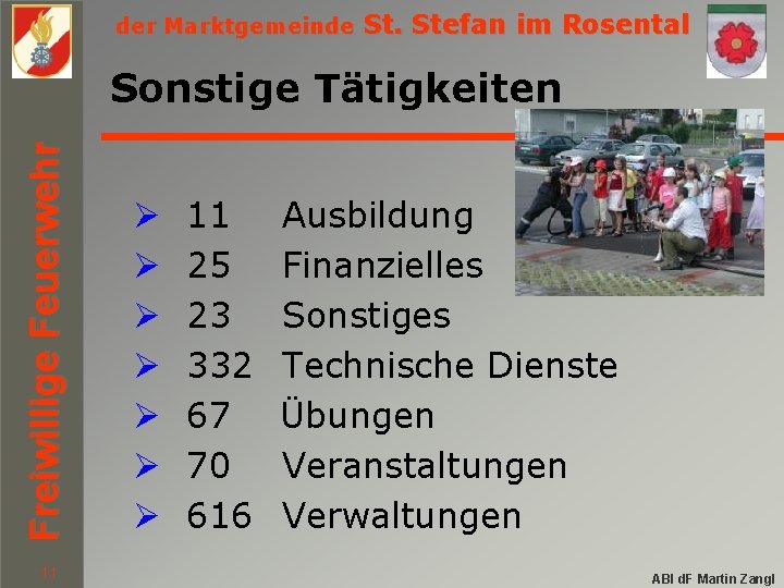 der Marktgemeinde St. Stefan im Rosental Freiwillige Feuerwehr Sonstige Tätigkeiten 11 Ø Ø Ø