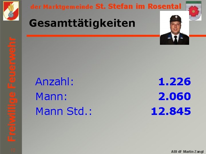 der Marktgemeinde St. Stefan im Rosental Freiwillige Feuerwehr Gesamttätigkeiten 12 Anzahl: Mann Std. :