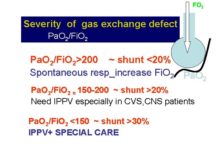 FO 2 Severity of gas exchange defect Pa. O 2/Fi. O 2>200 ~ shunt