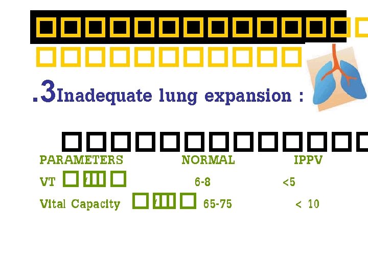 ������� . 3 Inadequate lung expansion : ������� PARAMETERS NORMAL VT �� /�� 6