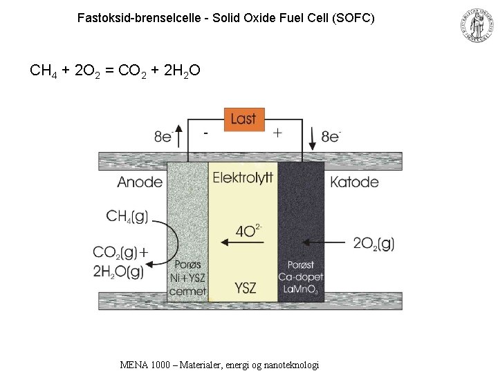 Fastoksid-brenselcelle - Solid Oxide Fuel Cell (SOFC) CH 4 + 2 O 2 =