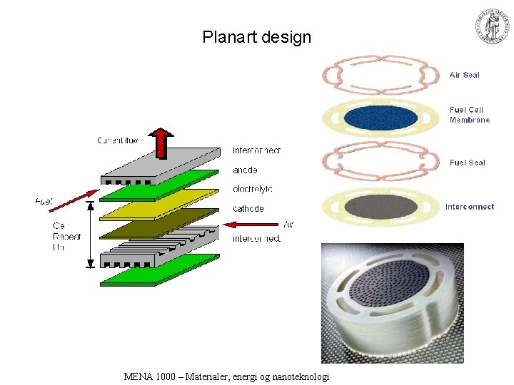 Planart design MENA 1000 – Materialer, energi og nanoteknologi 