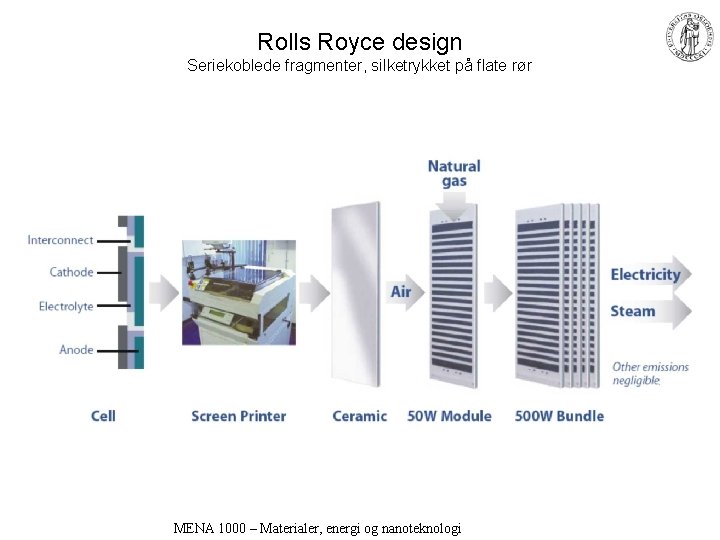 Rolls Royce design Seriekoblede fragmenter, silketrykket på flate rør MENA 1000 – Materialer, energi