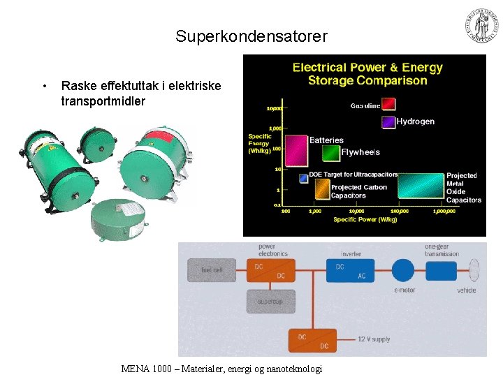 Superkondensatorer • Raske effektuttak i elektriske transportmidler MENA 1000 – Materialer, energi og nanoteknologi