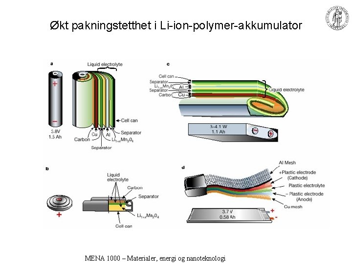 Økt pakningstetthet i Li-ion-polymer-akkumulator MENA 1000 – Materialer, energi og nanoteknologi 