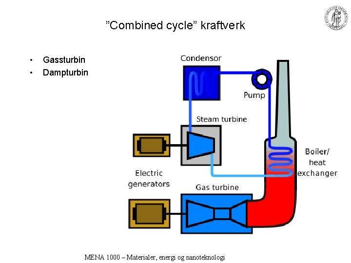 ”Combined cycle” kraftverk • • Gassturbin Dampturbin MENA 1000 – Materialer, energi og nanoteknologi