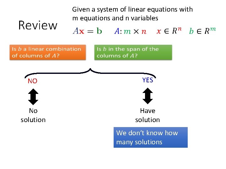 Review Given a system of linear equations with m equations and n variables NO