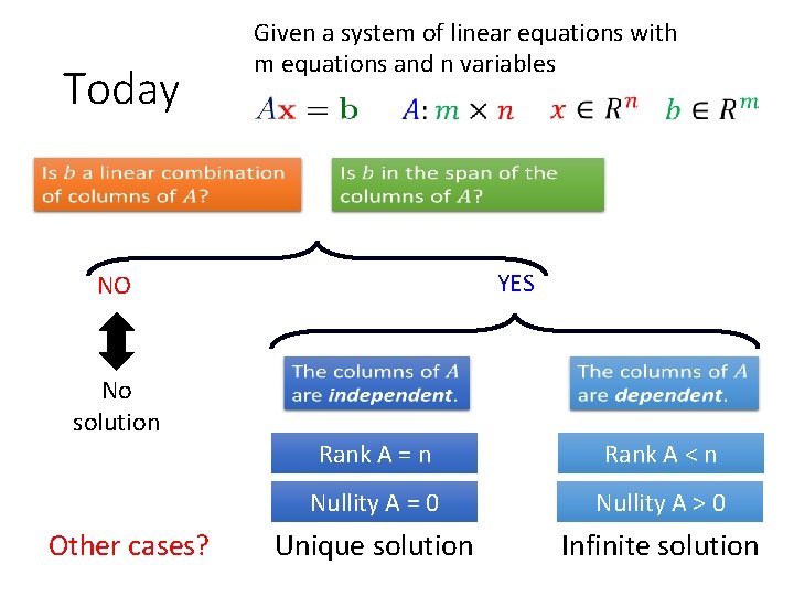 Today Given a system of linear equations with m equations and n variables YES