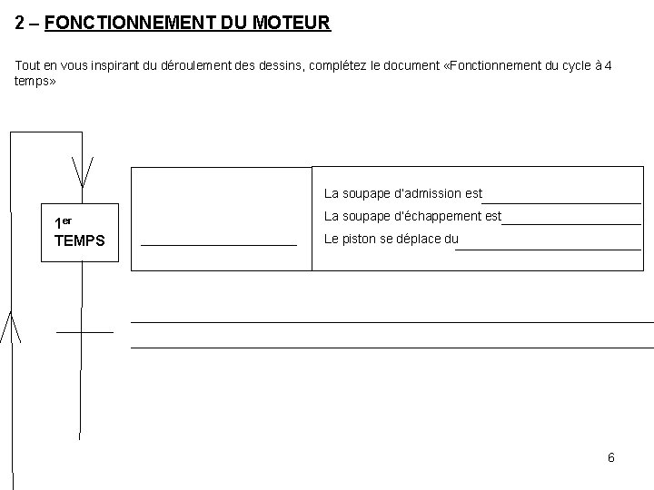 2 – FONCTIONNEMENT DU MOTEUR Tout en vous inspirant du déroulement dessins, complétez le