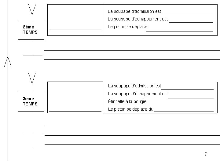 La soupape d’admission est La soupape d’échappement est 2ème TEMPS Le piston se déplace