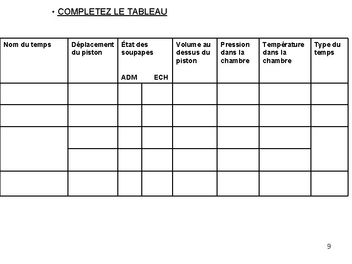 • COMPLETEZ LE TABLEAU Nom du temps Déplacement du piston État des soupapes