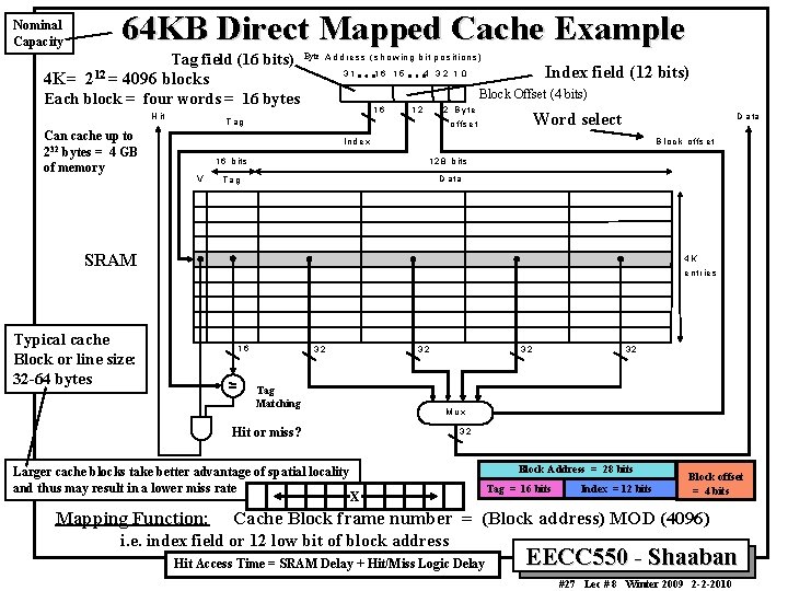 Nominal Capacity 64 KB Direct Mapped Cache Example Tag field (16 bits) Byte A Nominal Capacity 64 KB Direct Mapped Cache Example Tag field (16 bits) Byte A