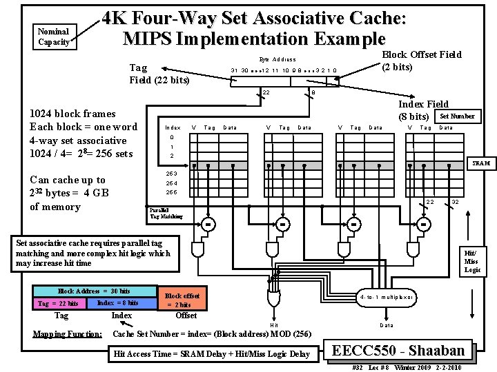 Nominal Capacity 4 K Four-Way Set Associative Cache: MIPS Implementation Example Tag Field (22 Nominal Capacity 4 K Four-Way Set Associative Cache: MIPS Implementation Example Tag Field (22