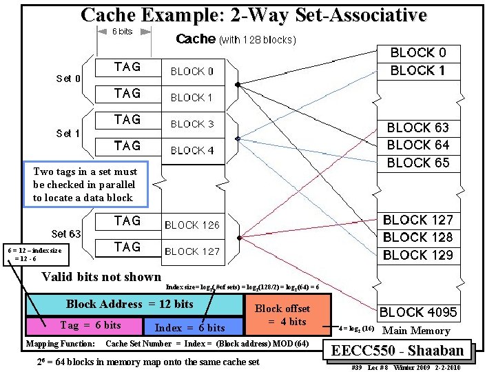 Cache Example: 2 -Way Set-Associative Two tags in a set must be checked in Cache Example: 2 -Way Set-Associative Two tags in a set must be checked in