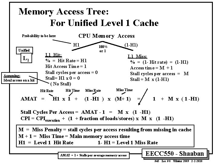 Memory Access Tree: For Unified Level 1 Cache CPU Memory Access Probability to be Memory Access Tree: For Unified Level 1 Cache CPU Memory Access Probability to be
