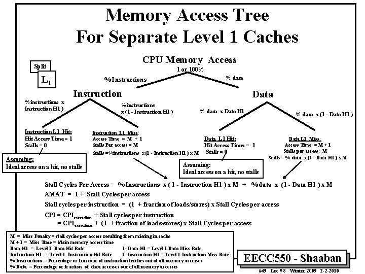Memory Access Tree For Separate Level 1 Caches CPU Memory Access Split 1 or Memory Access Tree For Separate Level 1 Caches CPU Memory Access Split 1 or