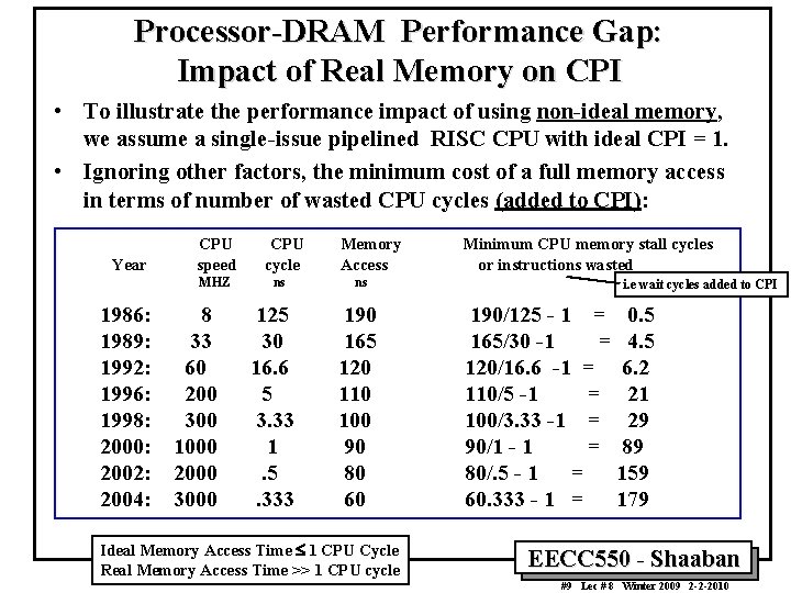 Processor-DRAM Performance Gap: Impact of Real Memory on CPI • To illustrate the performance Processor-DRAM Performance Gap: Impact of Real Memory on CPI • To illustrate the performance