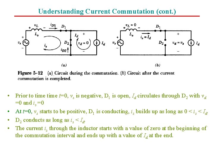 Understanding Current Commutation (cont. ) • Prior to time t=0, vs is negative, D
