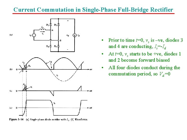 Current Commutation in Single-Phase Full-Bridge Rectifier • Prior to time t=0, vs is –ve,