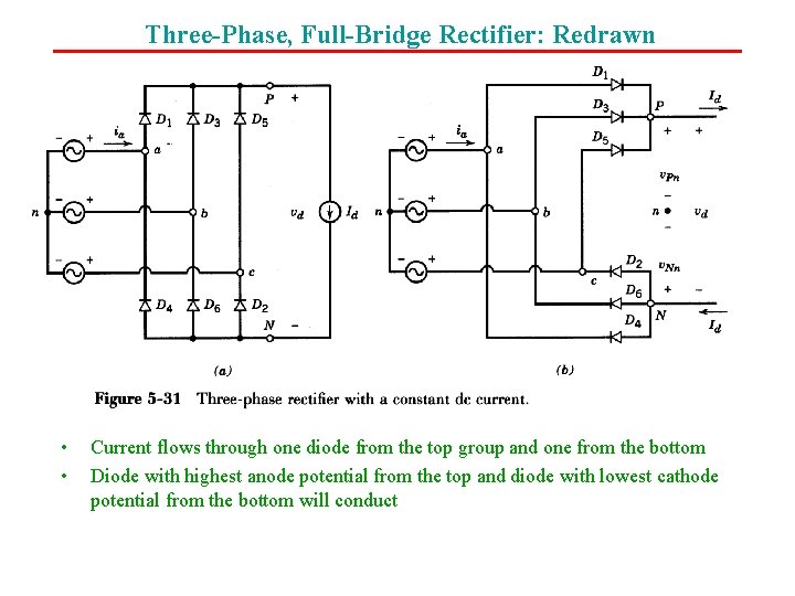 Three-Phase, Full-Bridge Rectifier: Redrawn • • Current flows through one diode from the top