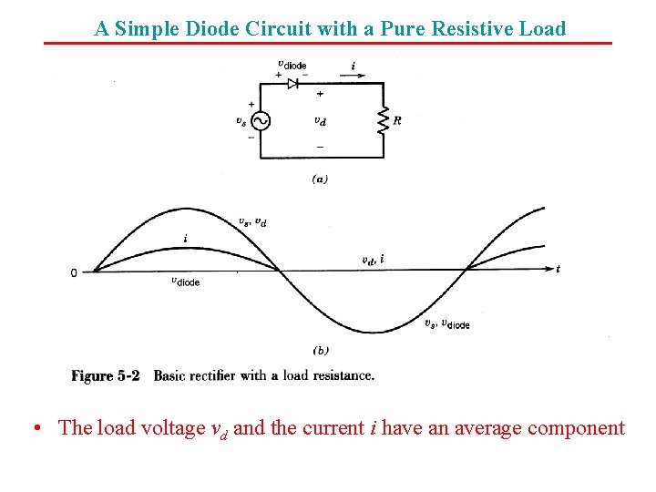 A Simple Diode Circuit with a Pure Resistive Load • The load voltage vd