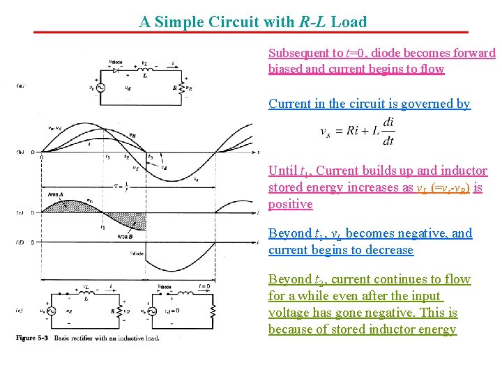 A Simple Circuit with R-L Load Subsequent to t=0, diode becomes forward biased and