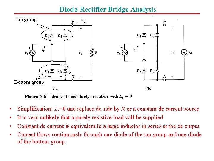 Diode-Rectifier Bridge Analysis Top group Bottom group • • Simplification: Ls=0 and replace dc