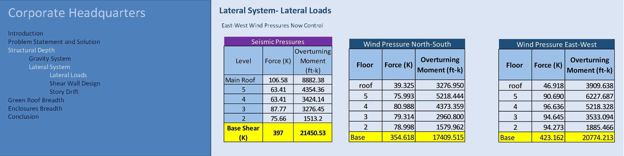 Corporate Headquarters Introduction Problem Statement and Solution Structural Depth Gravity System Lateral Loads Shear