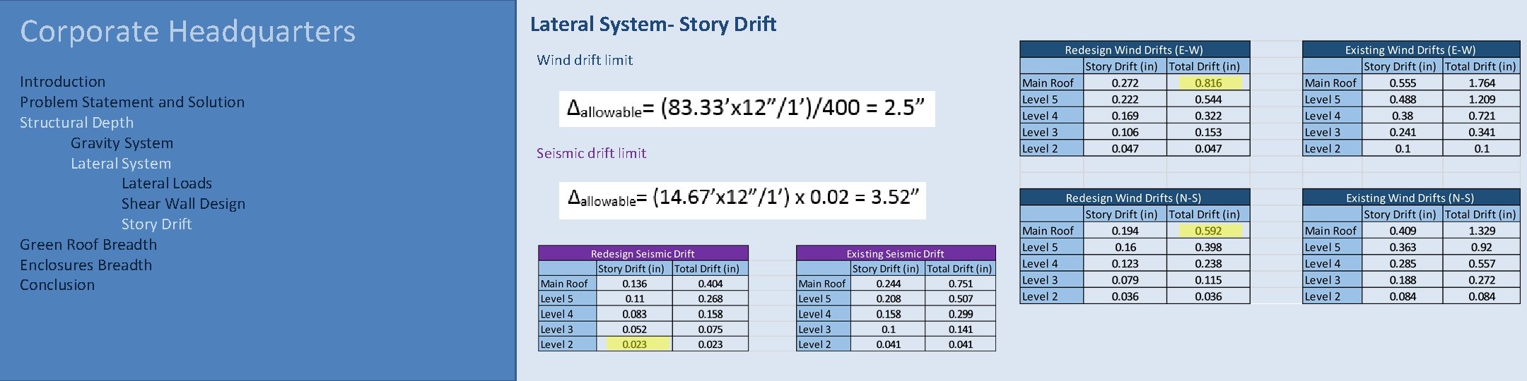 Corporate Headquarters Introduction Problem Statement and Solution Structural Depth Gravity System Lateral Loads Shear