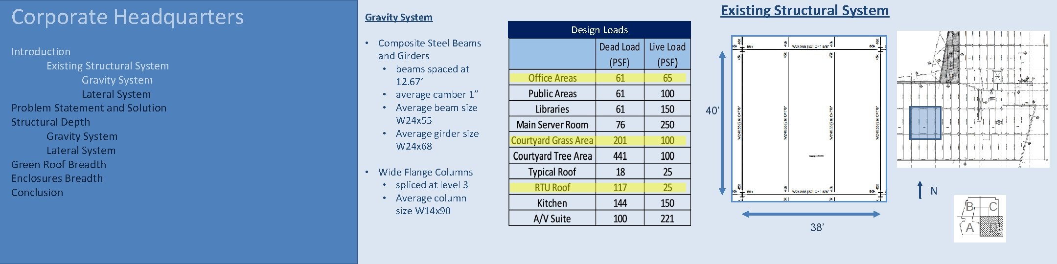 Corporate Headquarters Introduction Existing Structural System Gravity System Lateral System Problem Statement and Solution