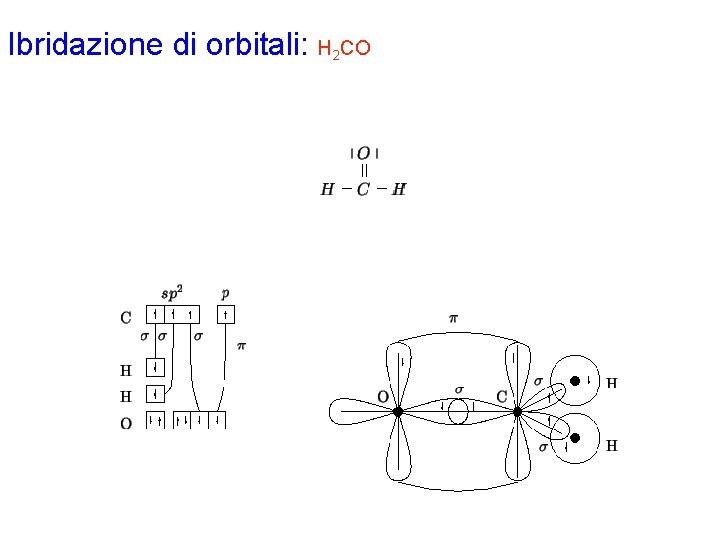 Ibridazione di orbitali: H 2 CO 