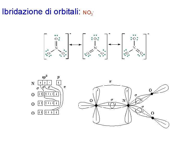 Ibridazione di orbitali: NO 3 - 