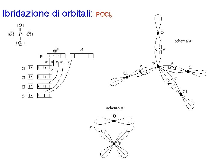 Ibridazione di orbitali: POCl 3 