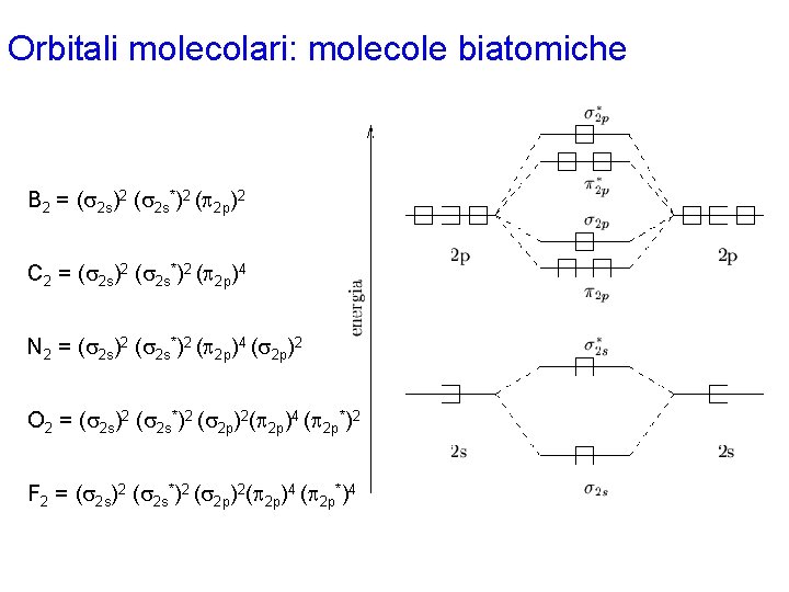 Orbitali molecolari: molecole biatomiche B 2 = (s 2 s)2 (s 2 s*)2 (p