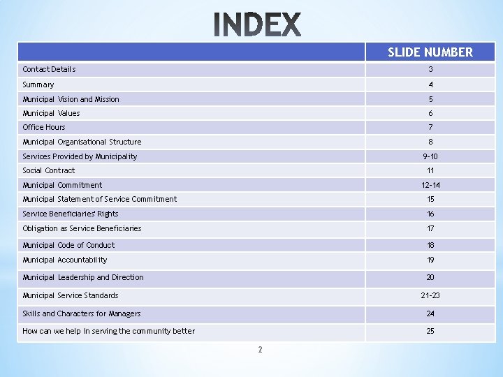 SLIDE NUMBER Contact Details 3 Summary 4 Municipal Vision and Mission 5 Municipal Values