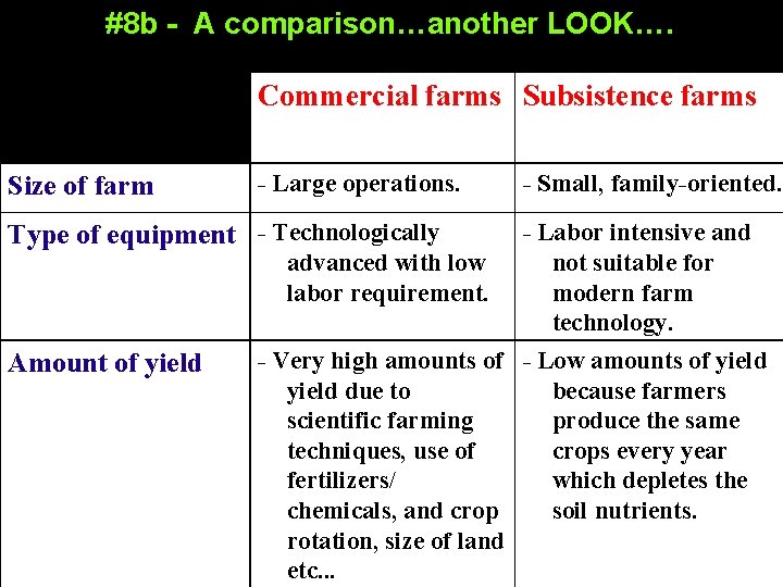 #8 b - A comparison…another LOOK…. Commercial farms Subsistence farms Size of farm -