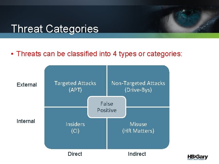 Threat Categories • Threats can be classified into 4 types or categories: External Targeted