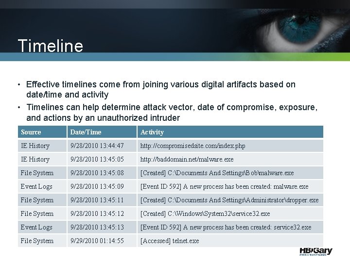 Timeline • Effective timelines come from joining various digital artifacts based on date/time and