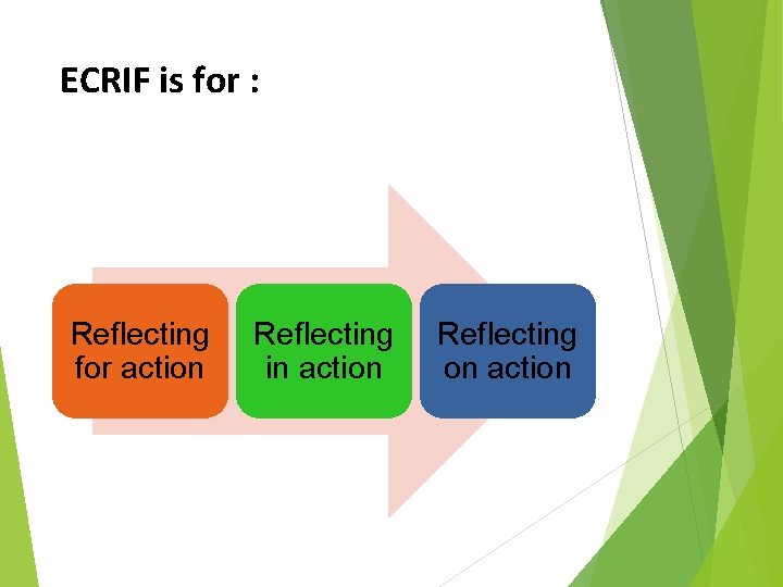 ECRIF is for : Reflecting for action Reflecting in action Reflecting on action ECRIF is for : Reflecting for action Reflecting in action Reflecting on action