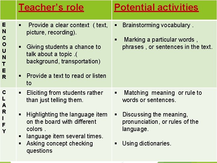 Teacher’s role Potential activities E N C O U N T E R § Teacher’s role Potential activities E N C O U N T E R §