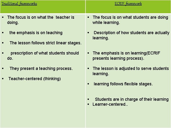 Traditional frameworks ECRIF framework § The focus is on what the teacher is doing. Traditional frameworks ECRIF framework § The focus is on what the teacher is doing.