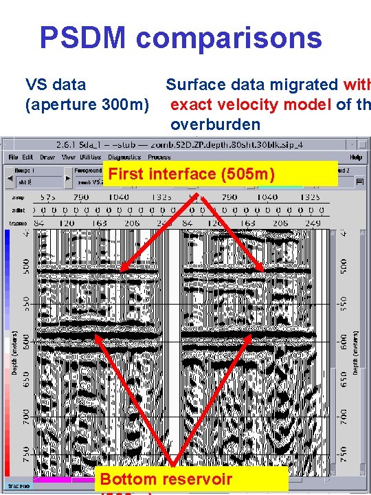 PSDM comparisons VS data (aperture 300 m) Surface data migrated with exact velocity model