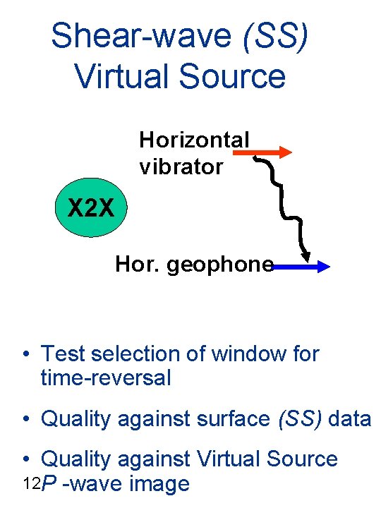 Shear-wave (SS) Virtual Source Horizontal vibrator X 2 X Hor. geophone • Test selection